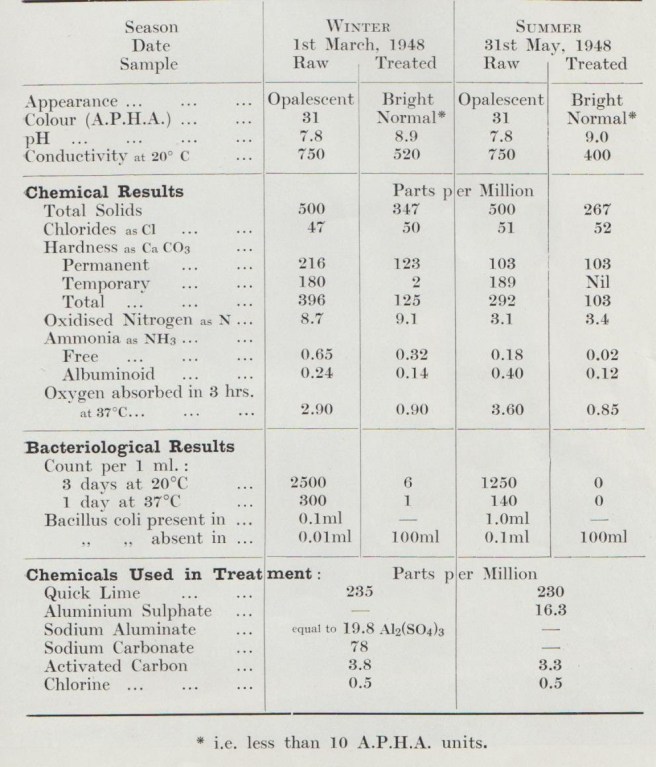 1948 analysis 001