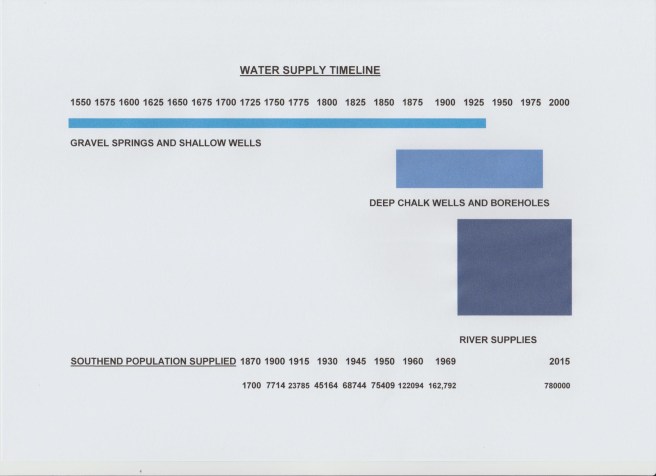 A WATER SUPPLY TIMELINE 2 001 (2)
