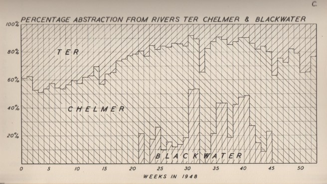 A7 1948 River Abstraction 001 (2)