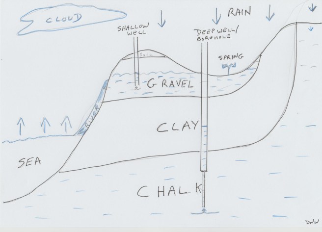 A8 Strata Diagram 001 (2)