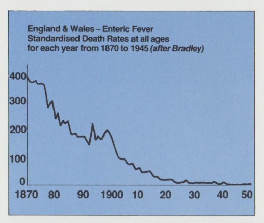 Death Rate from Enteric Disease 001 (2)
