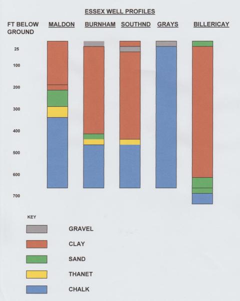 Essex Well Profiles Bill 001 (2)