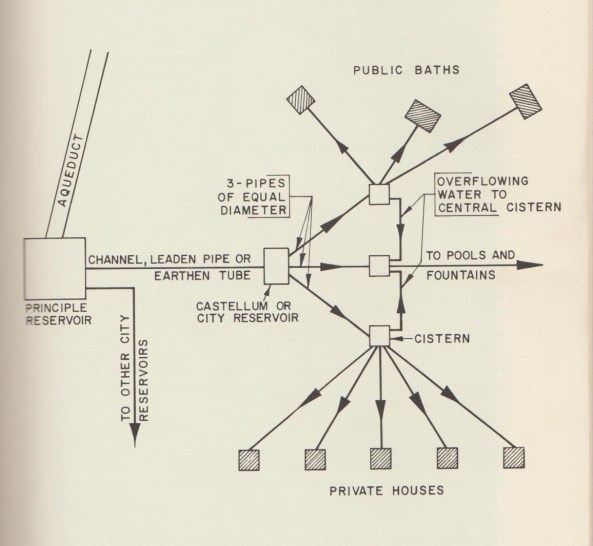 Roman City distribution 001