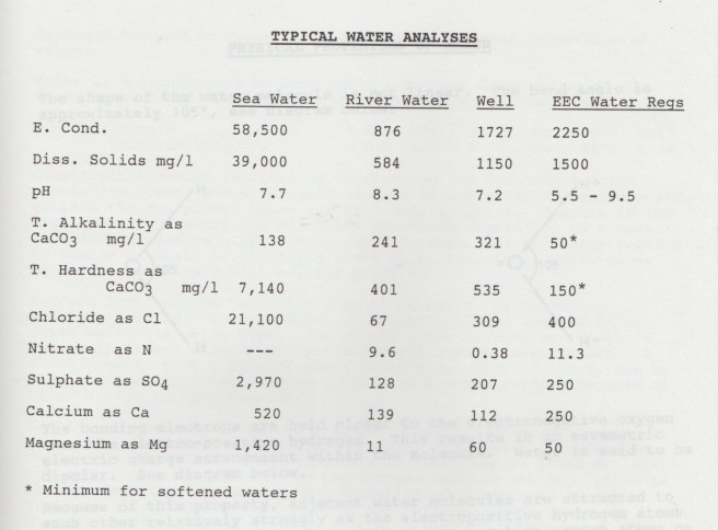 short-water-anal-001